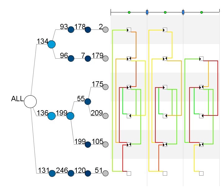 Example for an Orthogonal Layout of TimeArcTrees
